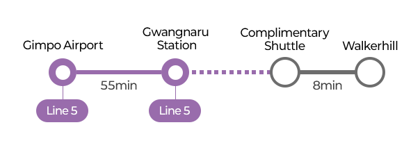 Route: Gimpo Airport → Bongeunsa Station
