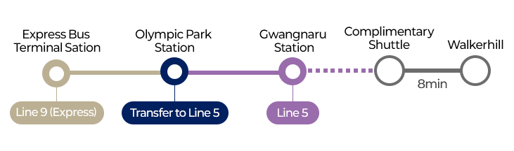 Route to Shuttle Bus Stop: Seoul Station → Dongjak Station → Bongeunsa Station