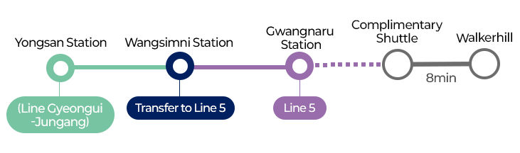 Route to Shuttle Bus Stop: Yongsan Station → Noryangjin Station → Bongeunsa Station