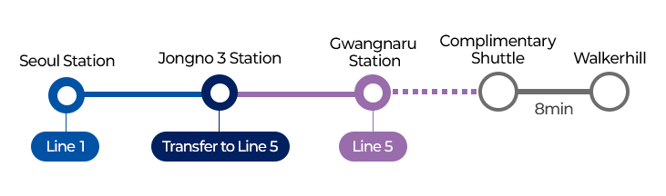 Route to Shuttle Bus Stop: Suseo Station → Seolleung Station → Grand Walkerhill(Sameseong Station)