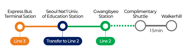 Route to Shuttle Bus Stop: Express Bus Terminal → Seoul Nat’lUniv. of Education Station → Grand Walkerhill(Sameseong Station)